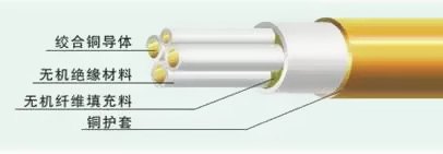 依據電纜運用場合的需求，外銅套可縱包焊接、不軋紋